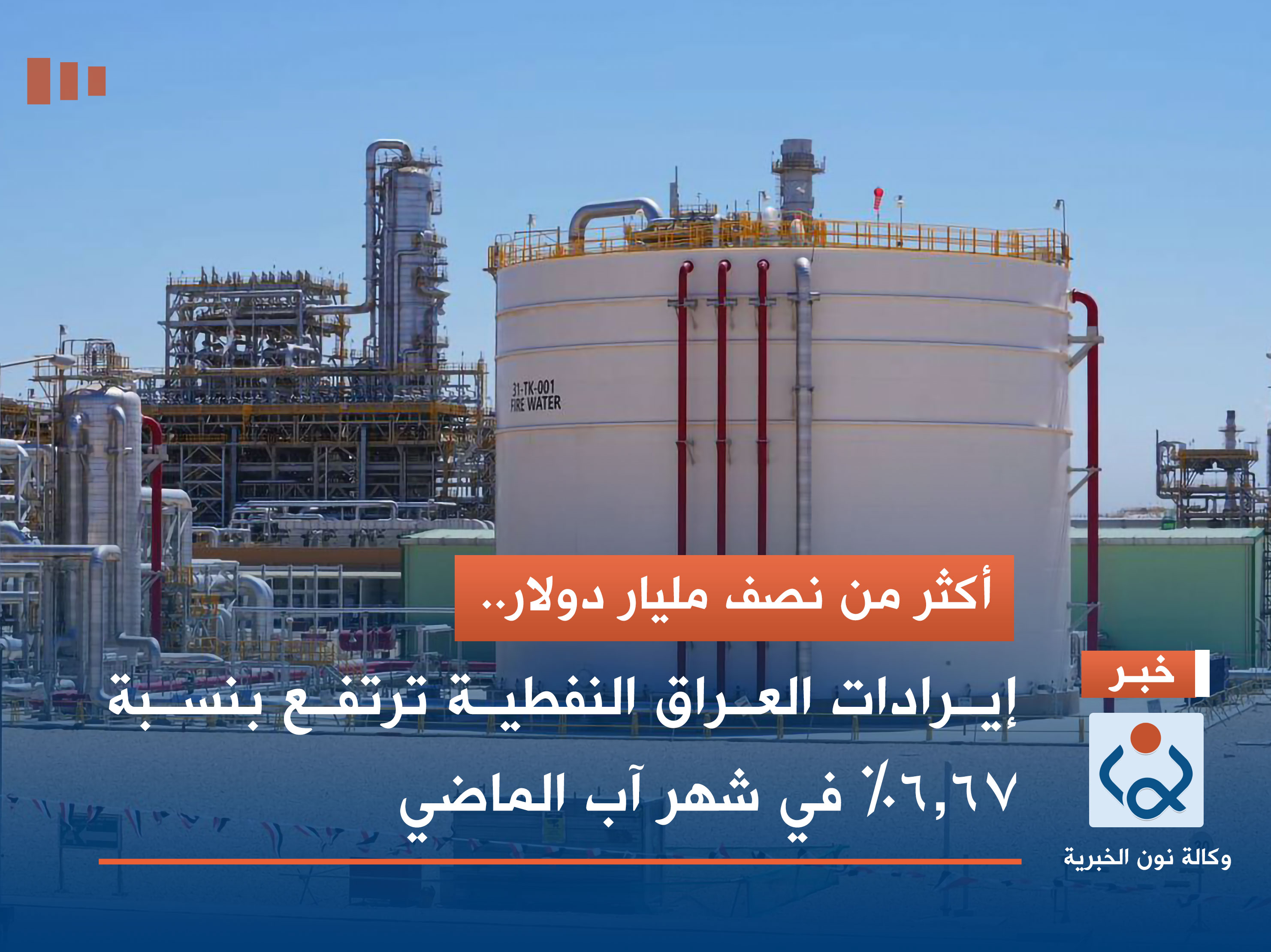 أكثر من نصف مليار دولار.. إيرادات العراق النفطية ترتفع بنسبة 6.67% في شهر آب الماضي