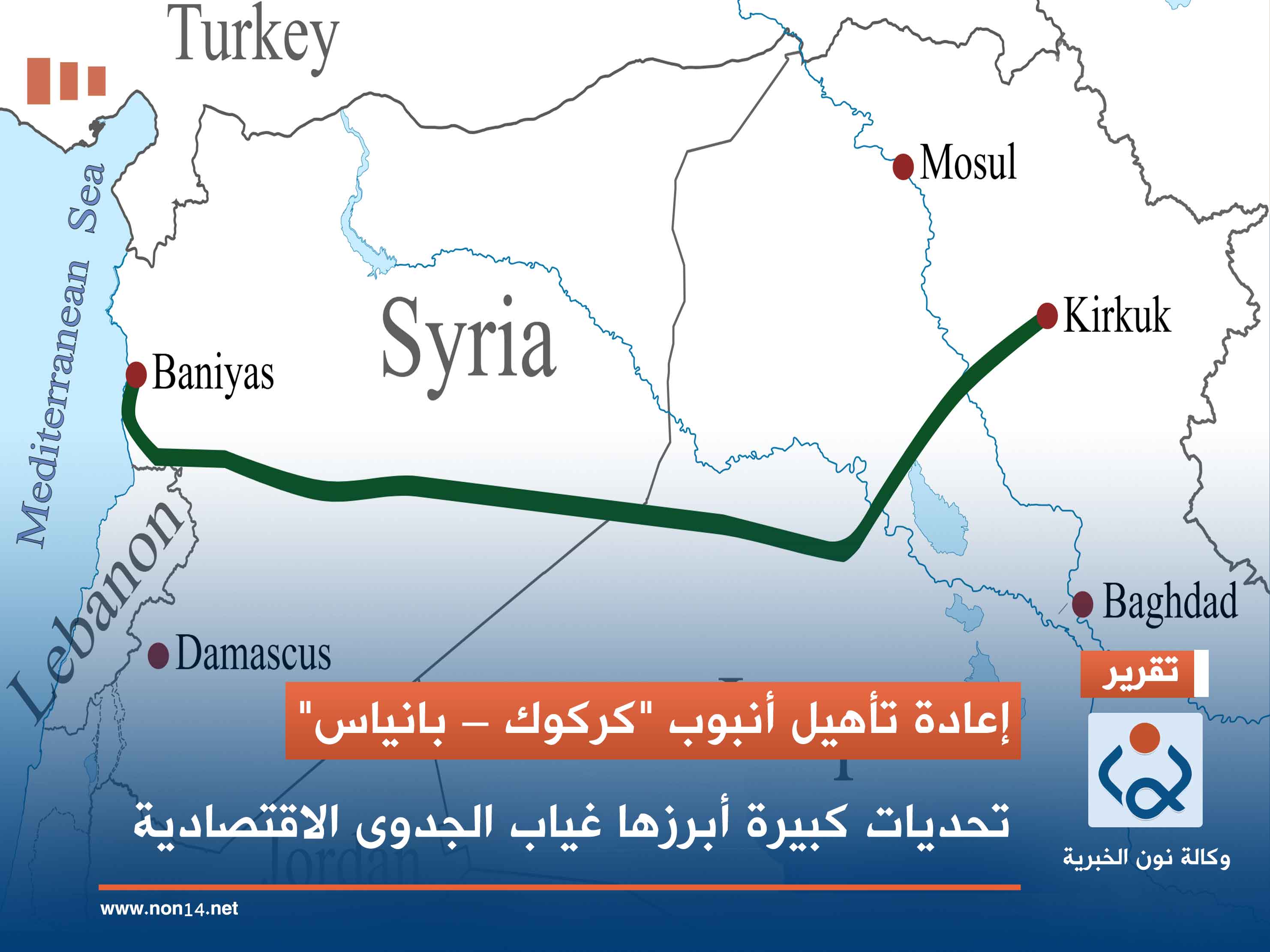 إعادة تأهيل أنبوب "كركوك – بانياس".. تحديات كبيرة أبرزها غياب الجدوى الاقتصادية