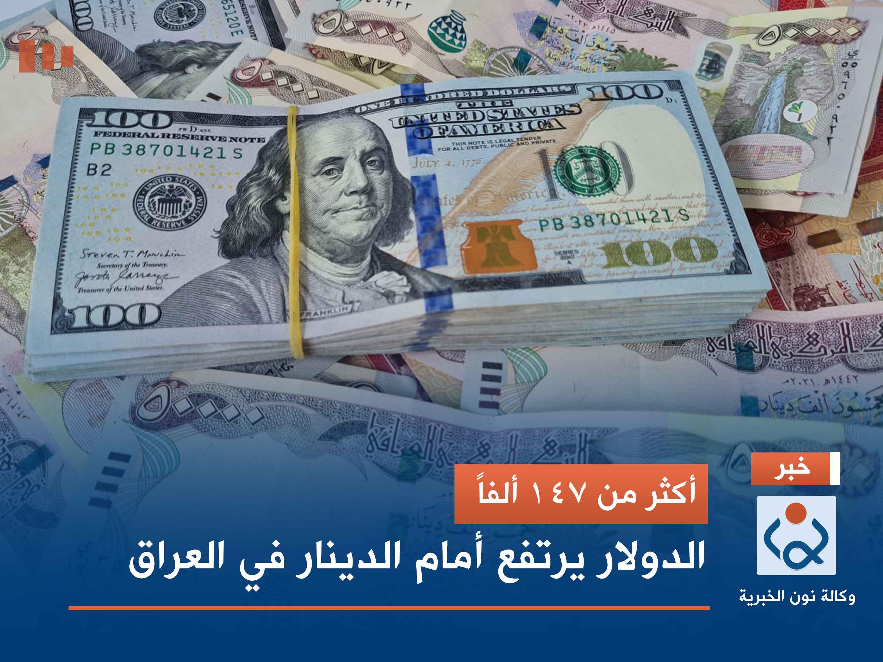 أكثر من 147 ألفاً.. الدولار يرتفع أمام الدينار في العراق
